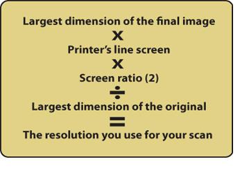 Calculating Resolution