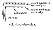 Marking pleat to the color boundary.