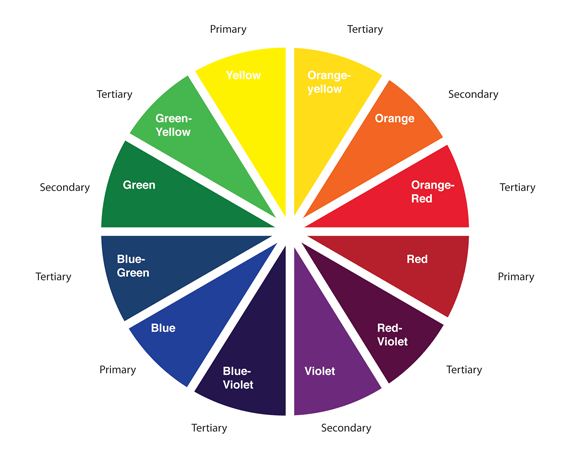 Colorwheel.