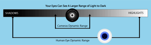 Dynamic range graphic