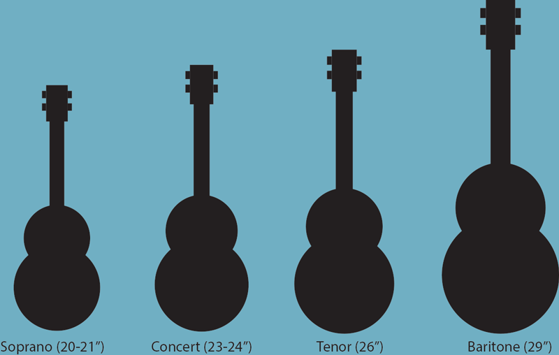 image of the 4 different sizes of ukuleles