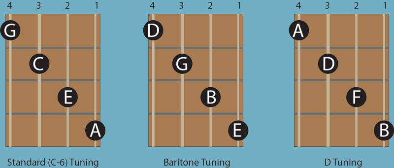 image of 3 different methods of tuning